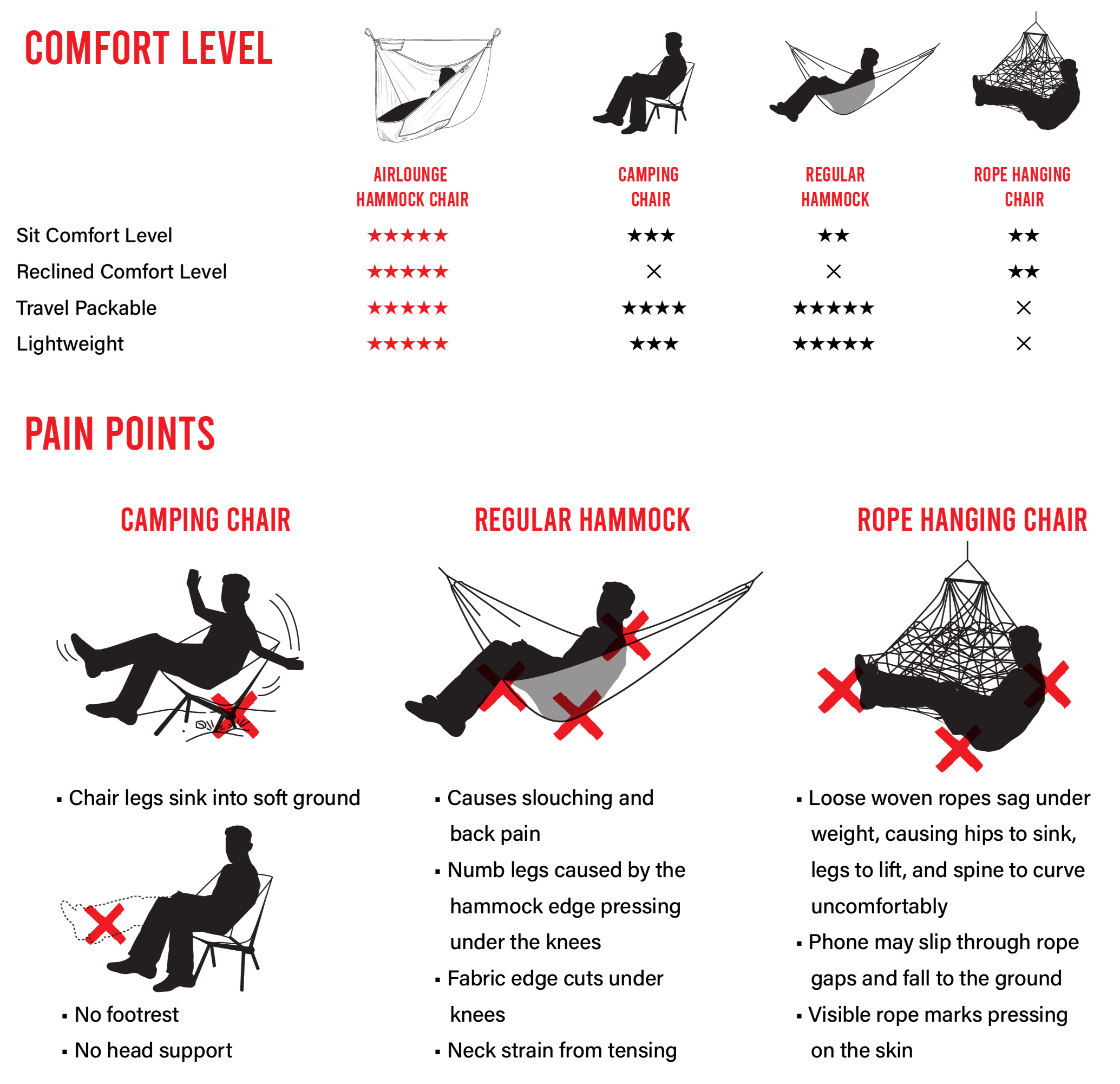 Problems Other hammock chair